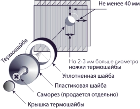 Сега можете да започнете да остъклявате беседката с поликарбонат