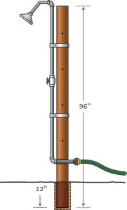 When you attach the shower to the counter, the last thing you need to do is make a hole in order to push the water pipe through it.