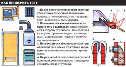 Газовият бойлер не свети - причини и решения