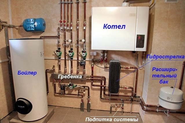 Gasketelleiding met hydraulische scheiding