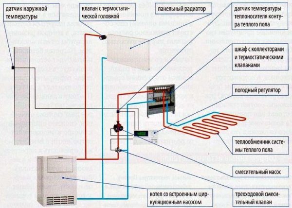 Adjusting a water heated floor - instructions on how to set it up correctly