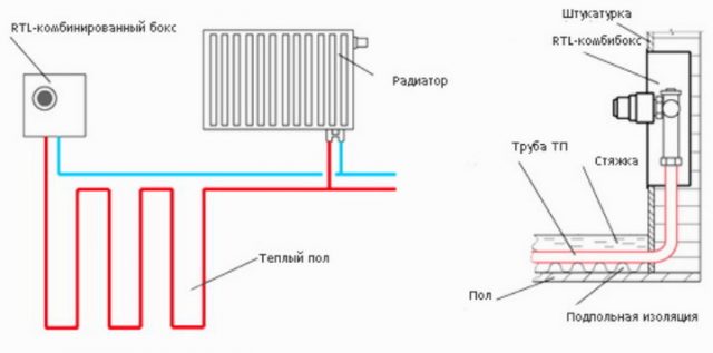 rtl valve for underfloor heating