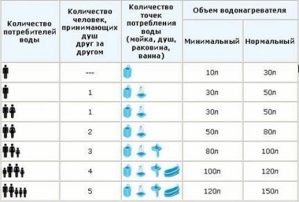 Таблица за търсене на топла вода